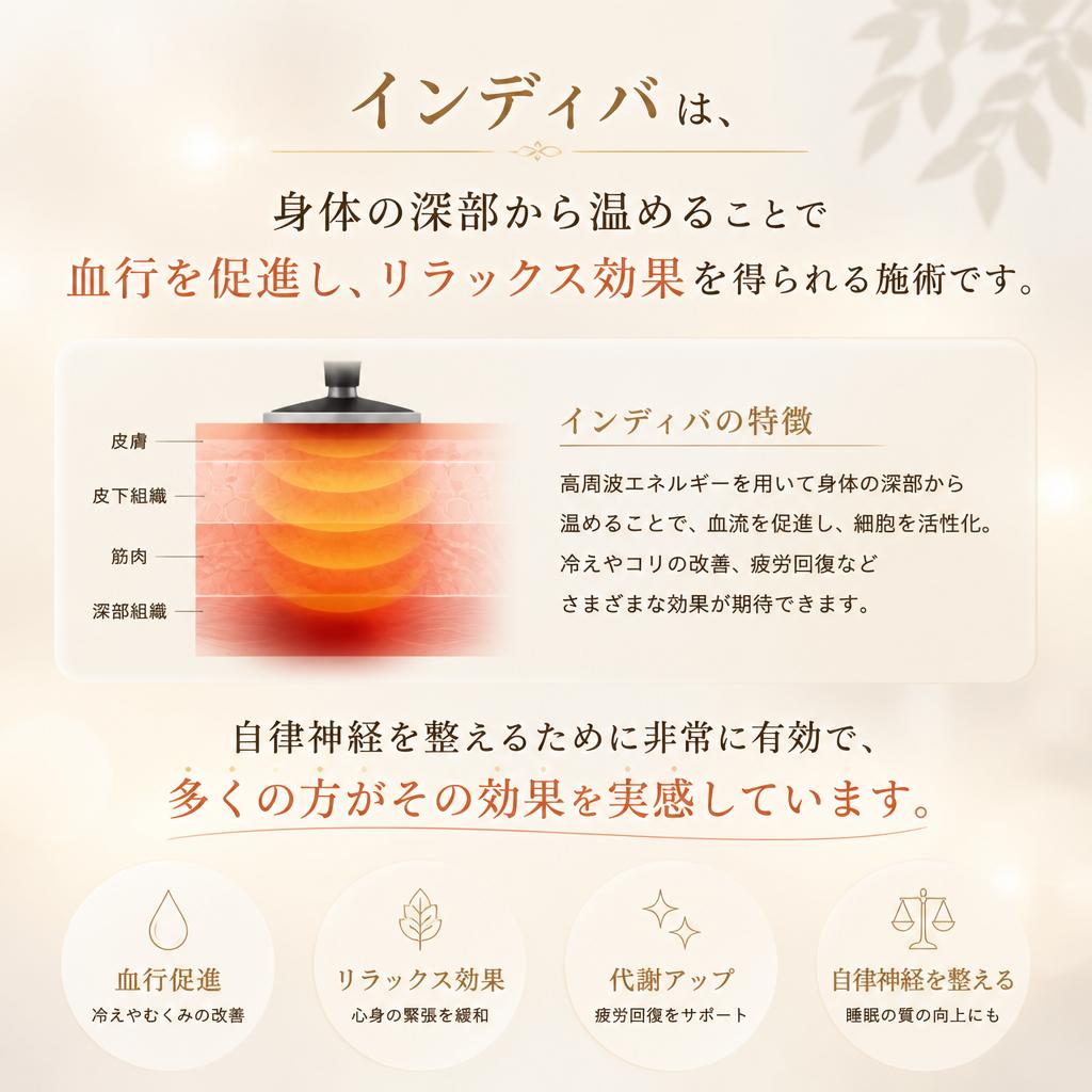 インディバの力