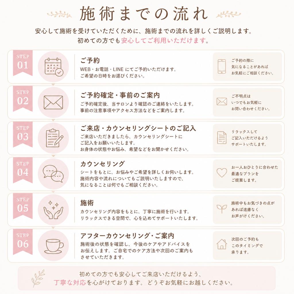 施術の流れ