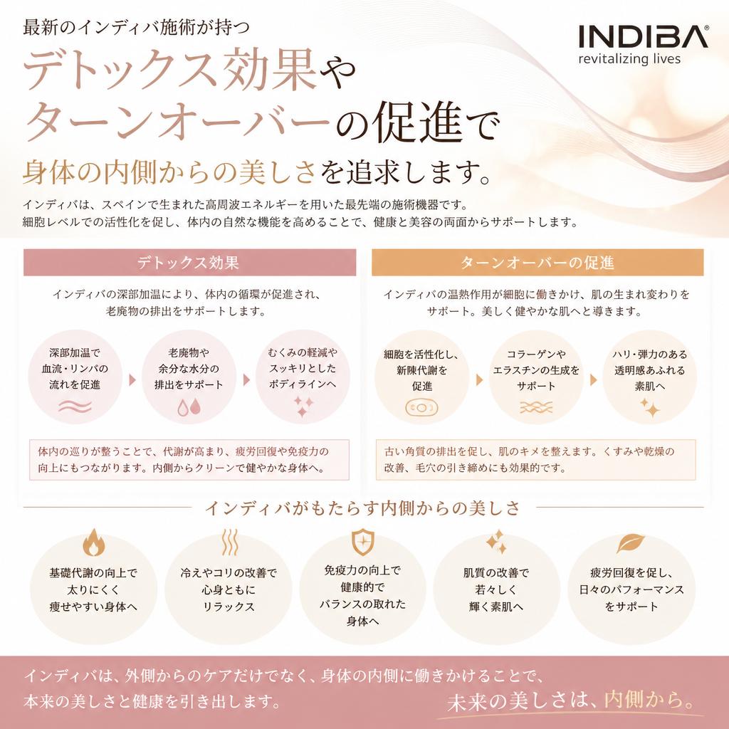 インディバ施術の効果