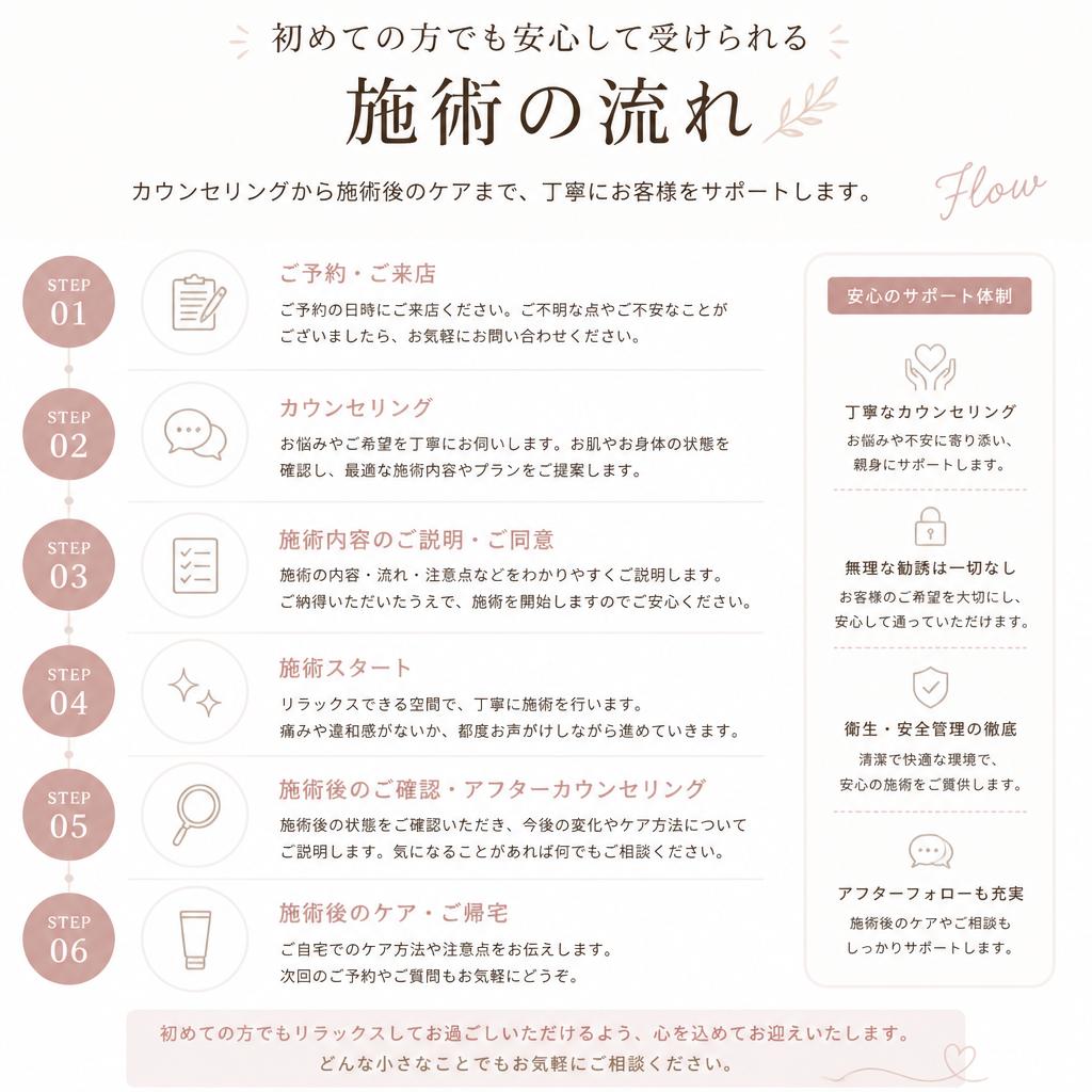 施術の流れ：初めてでも安心