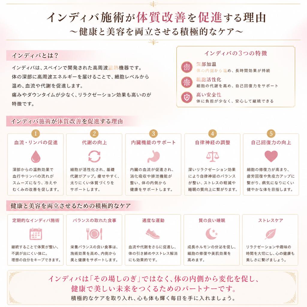 体質改善と健康美容