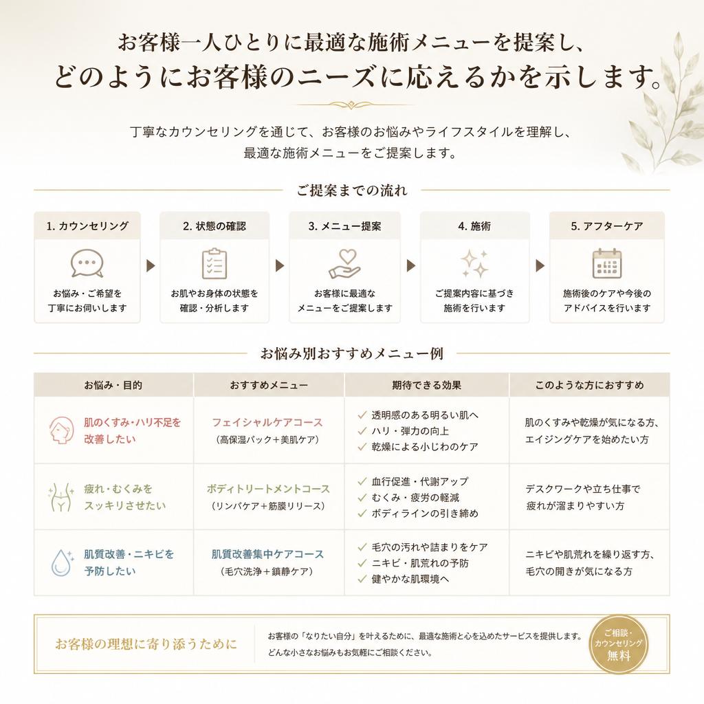 カスタマイズされた施術メニュー