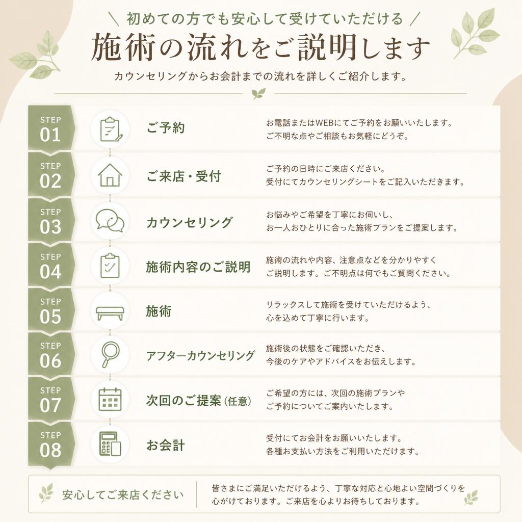 施術の流れ