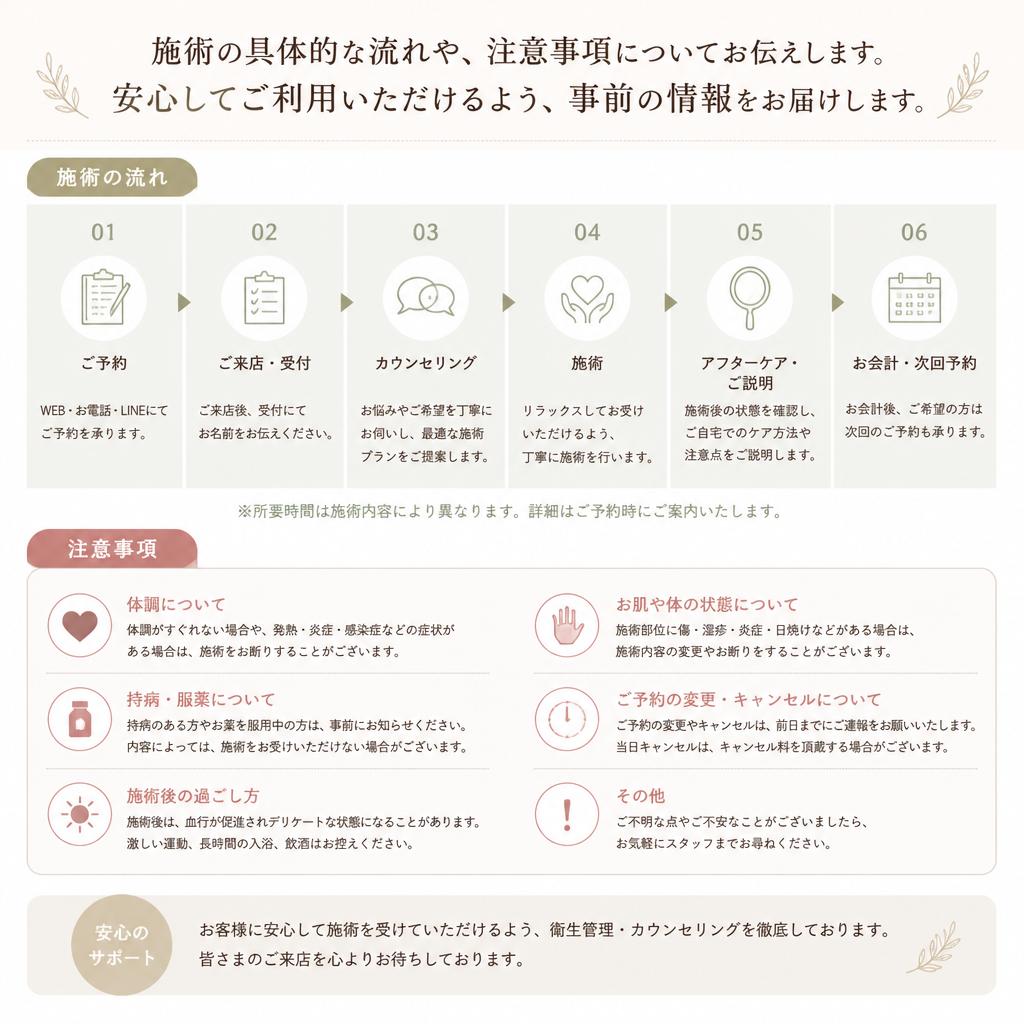 5. 施術の流れとポイント