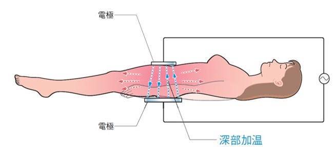 4. お客様の声を聞いてみよう